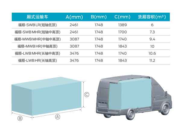 装载空间方正有型，空间利用率高