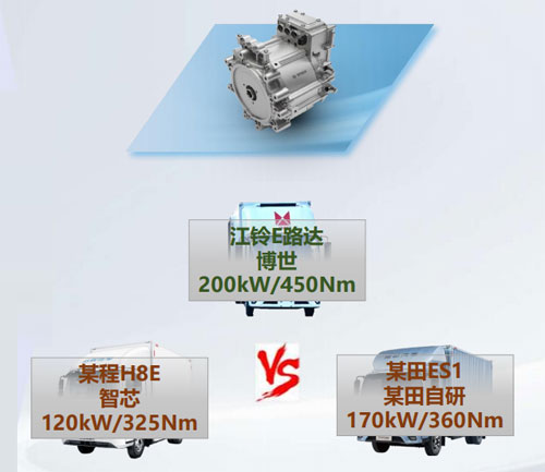 200kw/450Nm博世扁线电机，拉重货、上陡 坡轻轻松松！